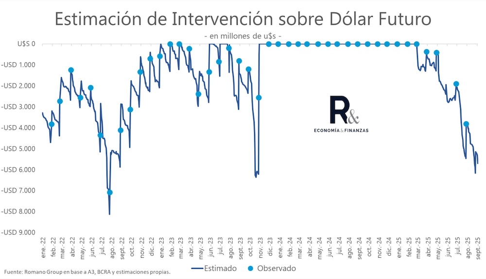 Fuente: Romano Group Fuente: Romano Group