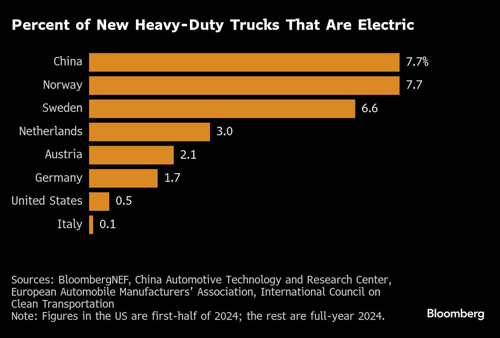 (Fonte: Dados compilados pela Bloomberg) (Fonte: Dados compilados pela Bloomberg)