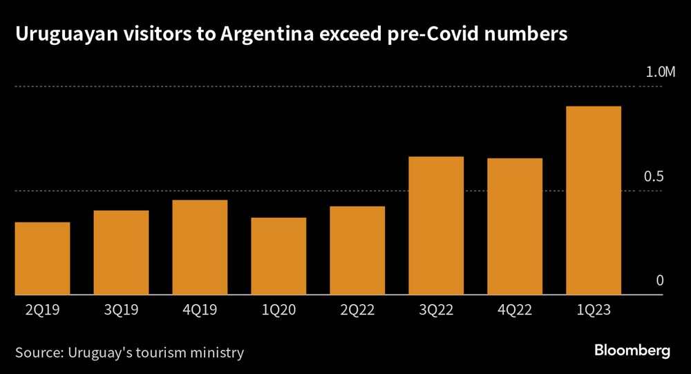 El número de viajeros uruguayos que visitan Argentina superó los niveles previos a la pandemia. El número de viajeros uruguayos que visitan Argentina superó los niveles previos a la pandemia.