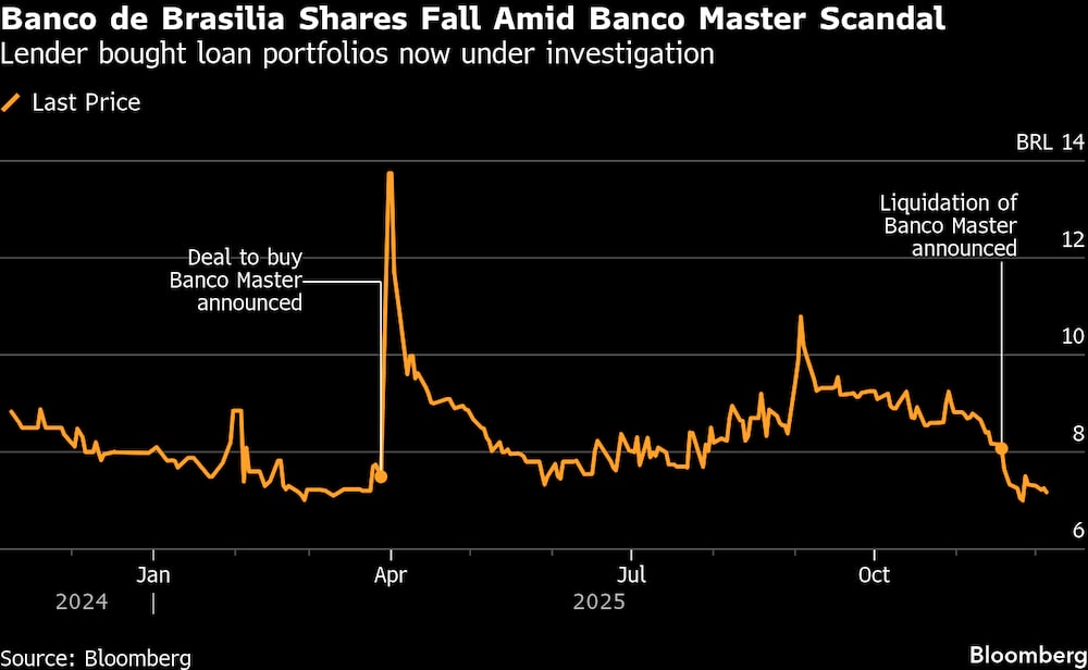 La entidad crediticia compró carteras de préstamos que ahora están siendo investigadas. La entidad crediticia compró carteras de préstamos que ahora están siendo investigadas.
