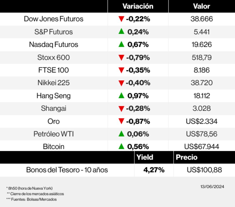 Radar de los mercados Radar de los mercados