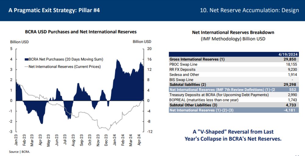 Fuente: BCRA Fuente: BCRA