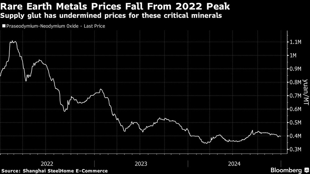 Fonte: Bloomberg   Fonte: Bloomberg