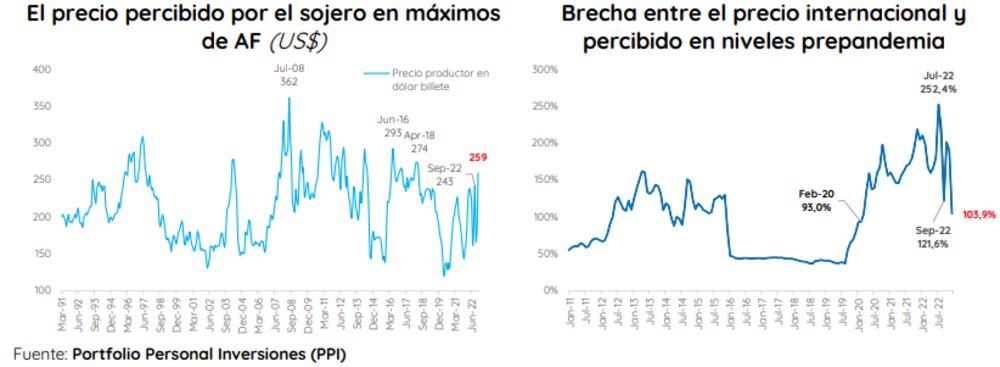 Fuente: PPI Fuente: PPI