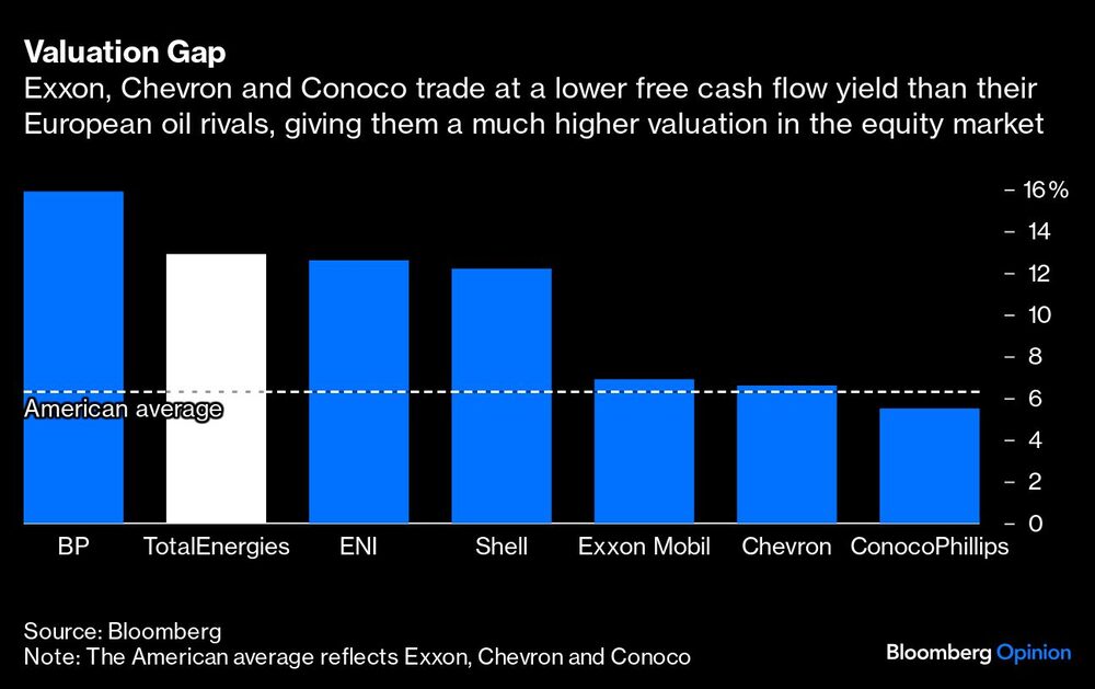 Gráfico del dinero efectivo de las grandes petroleras. Gráfico del dinero efectivo de las grandes petroleras.