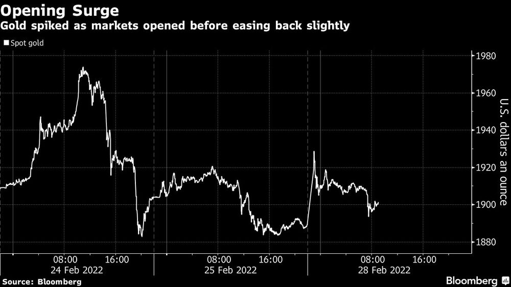 El oro se disparó en la apertura del mercado y luego registró una leve baja El oro se disparó en la apertura del mercado y luego registró una leve baja