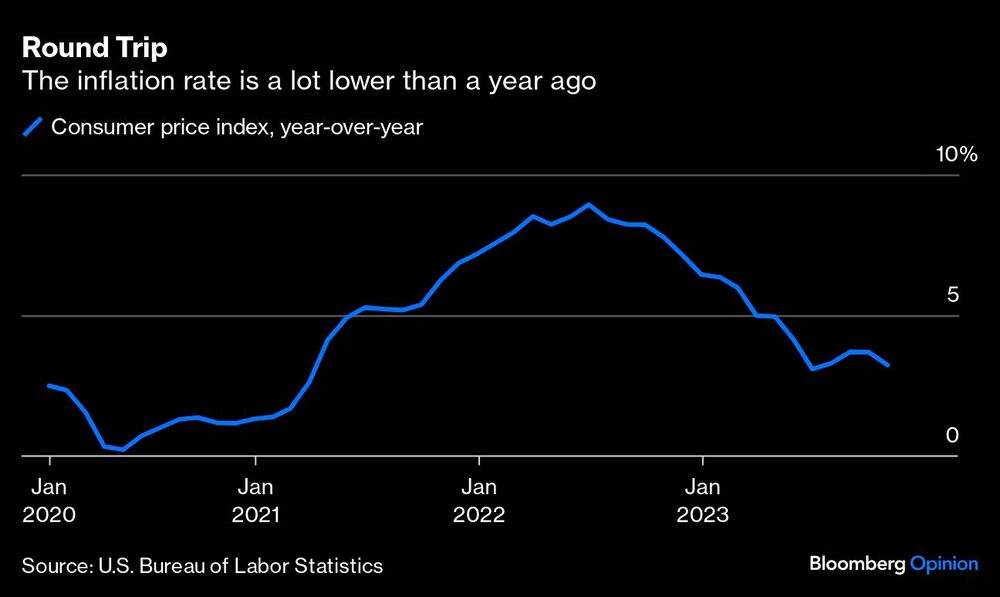 Ida y vuelta | La tasa de inflación es mucho más baja que hace un año Ida y vuelta | La tasa de inflación es mucho más baja que hace un año