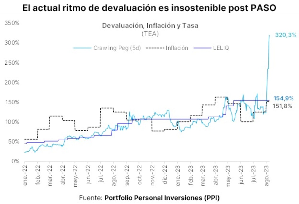 Fuente: PPI. Fuente: PPI.