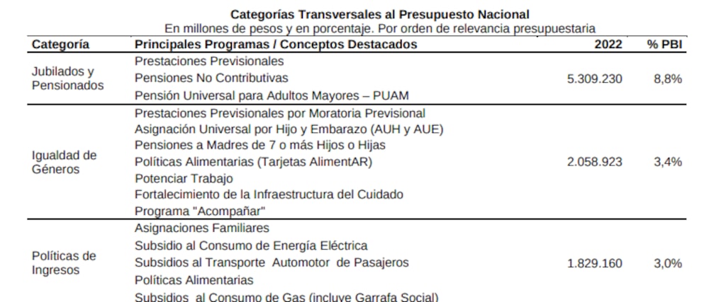 Programas sociales según el proyecto presentado por el Ministro de Economía, Martín Guzmán Programas sociales según el proyecto presentado por el Ministro de Economía, Martín Guzmán