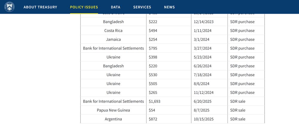 Fuente: home.treasury.gov/ Fuente: home.treasury.gov/