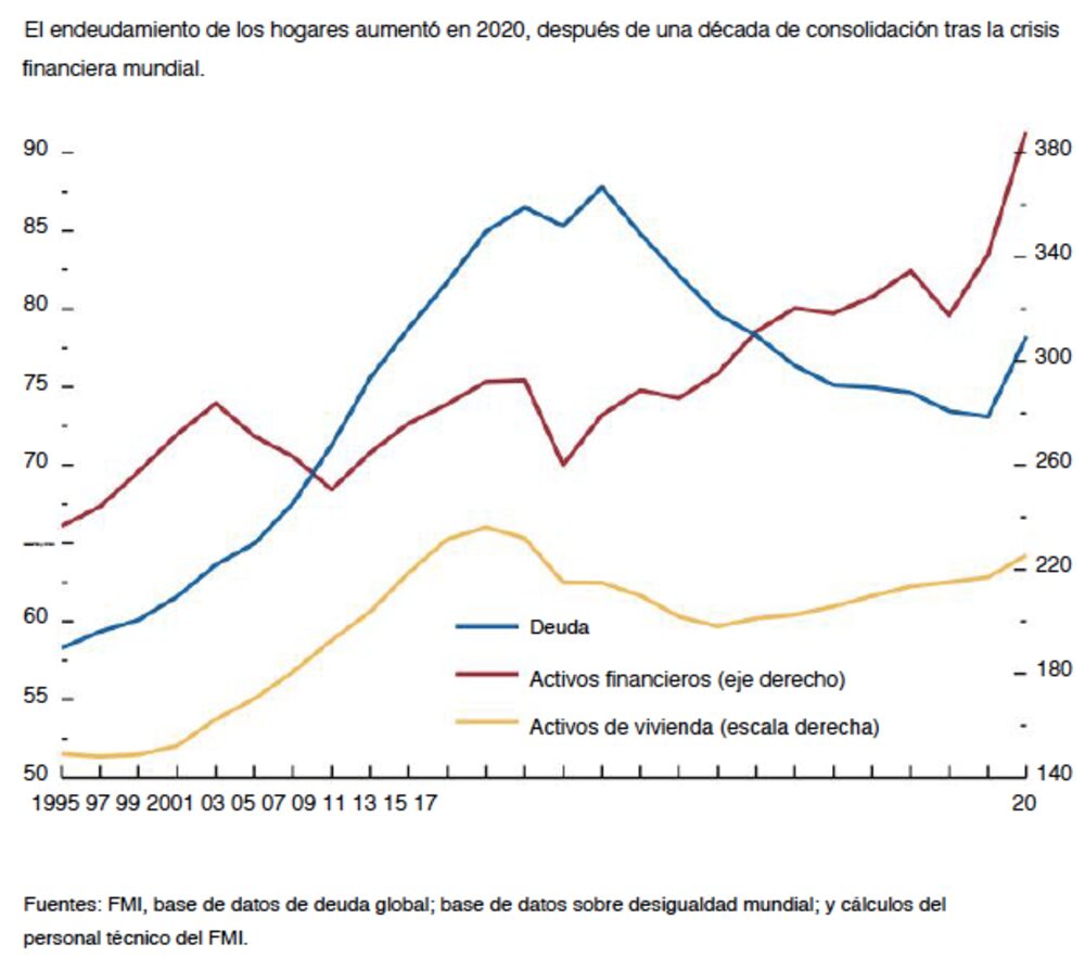 Tomado del informe del FMI Tomado del informe del FMI