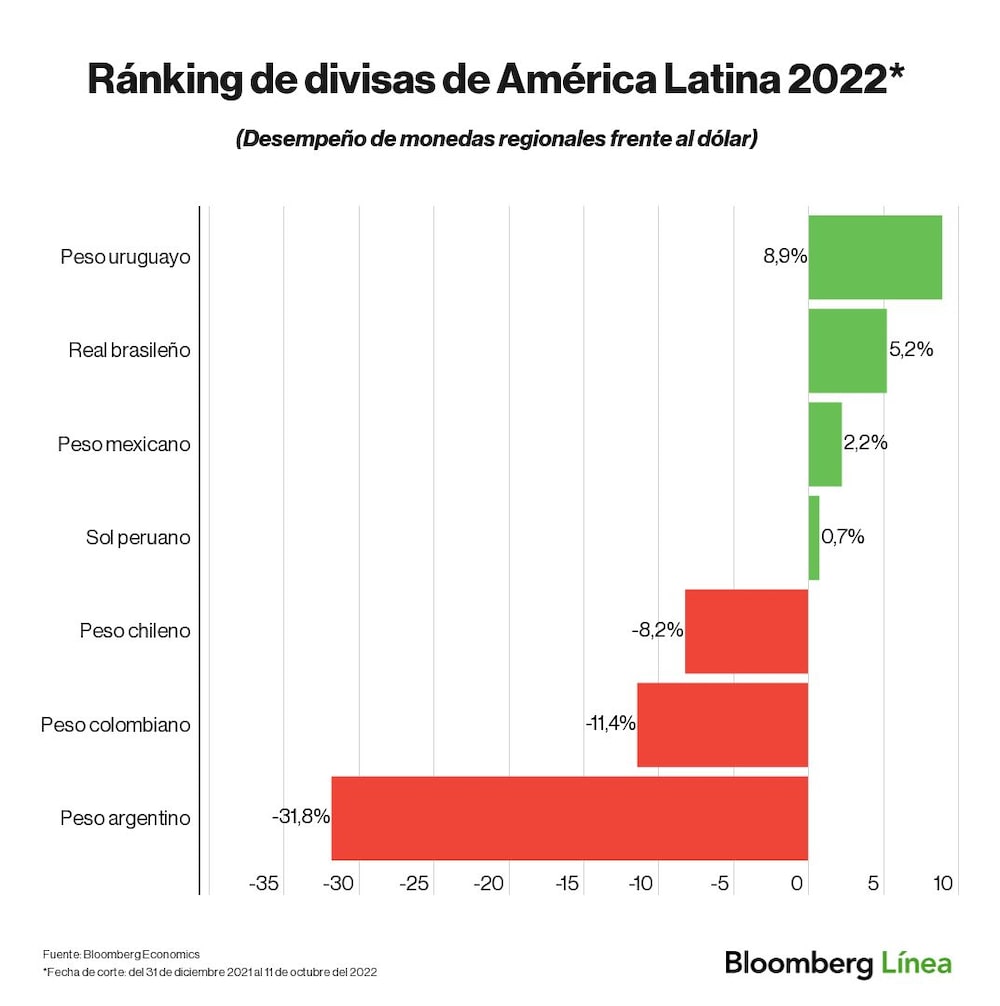 Dólar hoy. Dólar hoy.