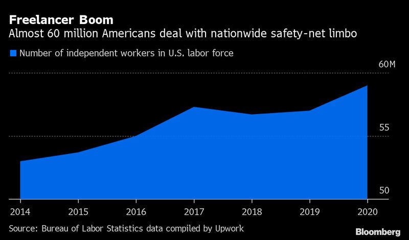 Quase 60 milhões de americanos lidam com limbo de ajuda federal Quase 60 milhões de americanos lidam com limbo de ajuda federal