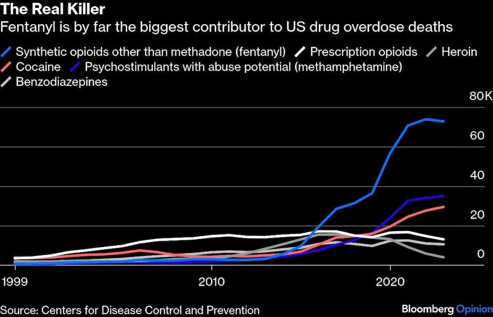 Fentanilo en EE.UU. Fentanilo en EE.UU.