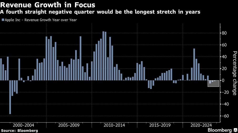 Revenue Growth in Focus Revenue Growth in Focus
