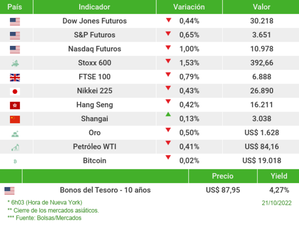 Los mercados esta mañana Los mercados esta mañana