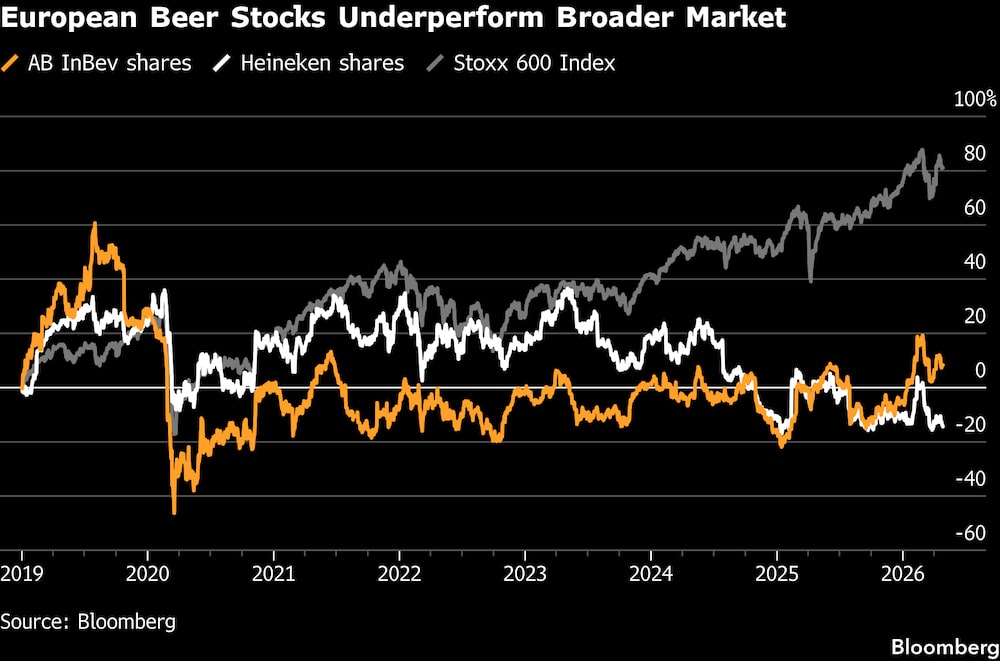 Las acciones de las cerveceras europeas registran un rendimiento inferior al del mercado en general. Las acciones de las cerveceras europeas registran un rendimiento inferior al del mercado en general.