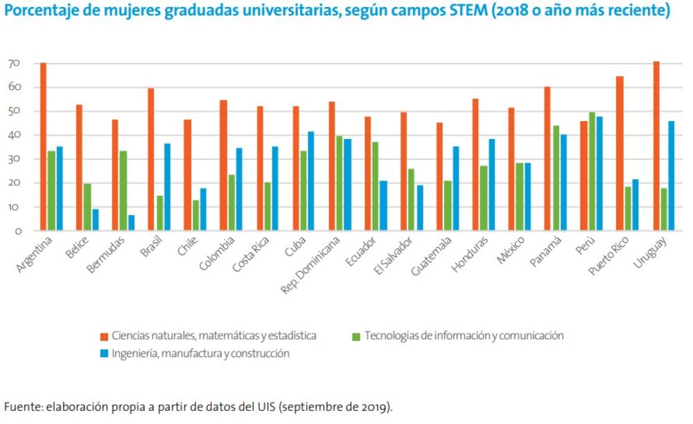 Foto: ONU Mujerews Foto: ONU Mujerews