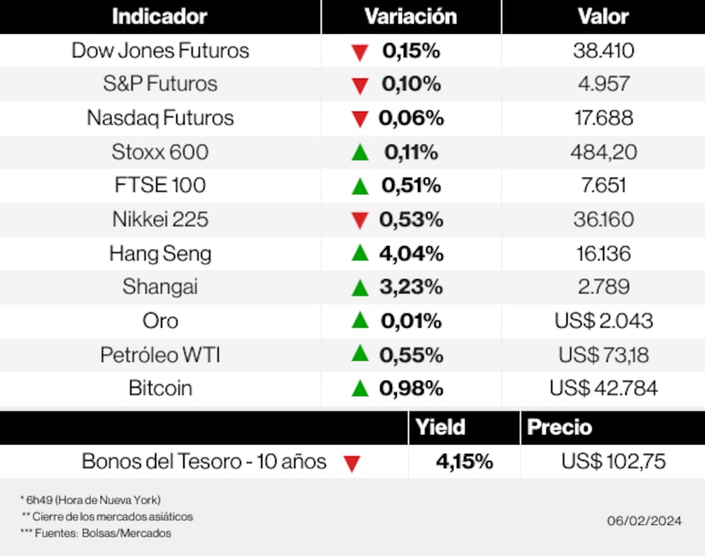 Los mercados esta mañana Los mercados esta mañana