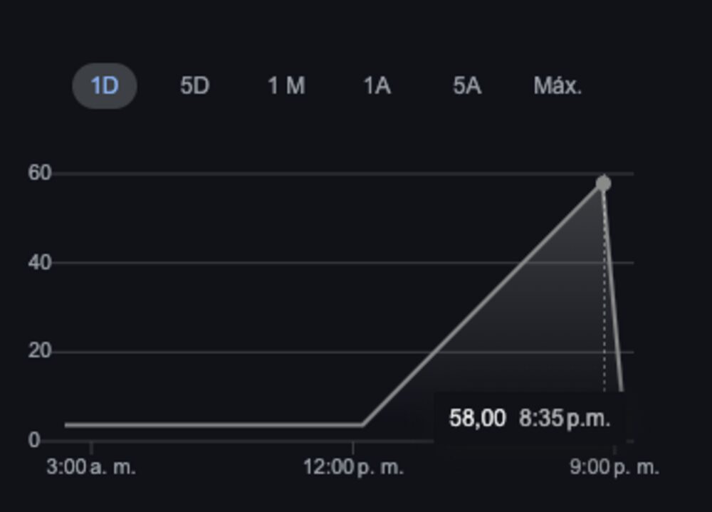 Error en la cotización del sol peruano Error en la cotización del sol peruano