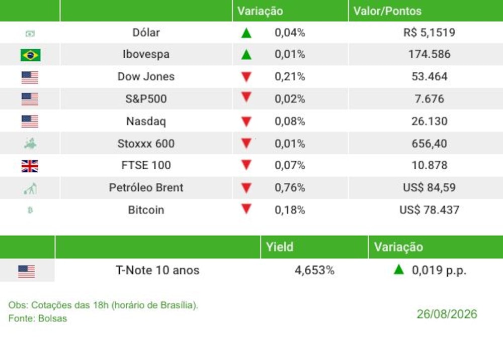 Fechamento 26/08/2026 Fechamento 26/08/2026