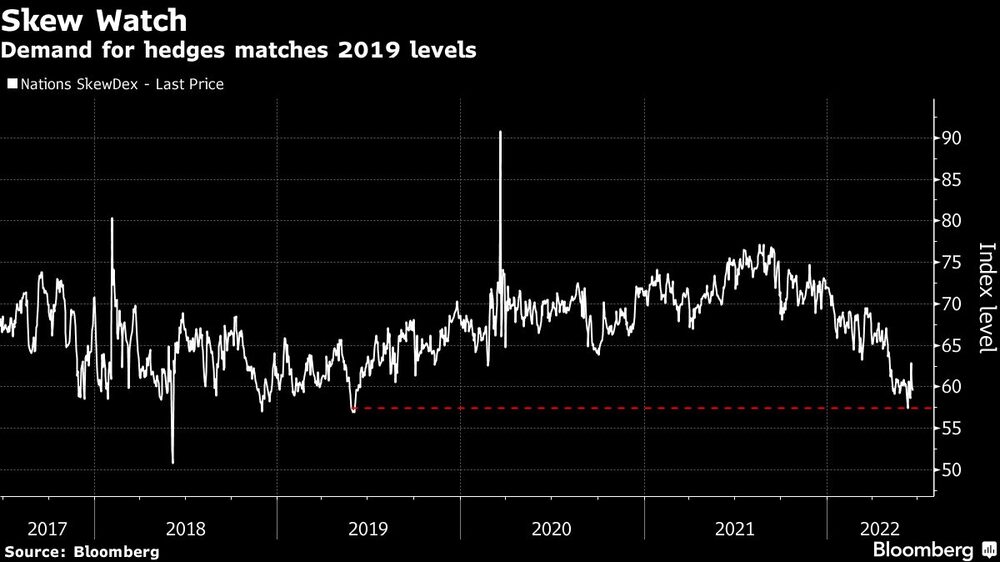 La demanda de coberturas se sitúa en los niveles de 2019 La demanda de coberturas se sitúa en los niveles de 2019