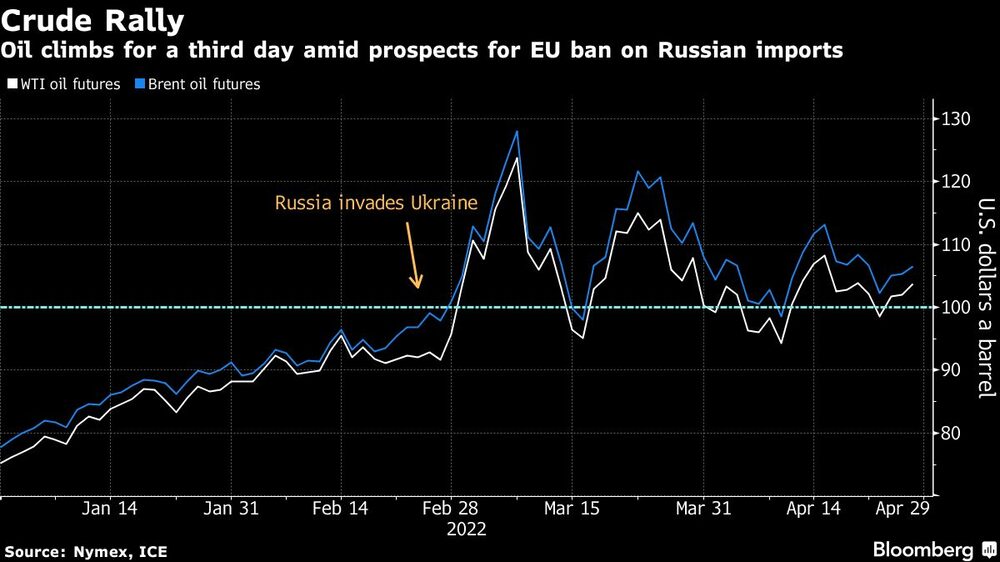 El crudo sube El crudo sube