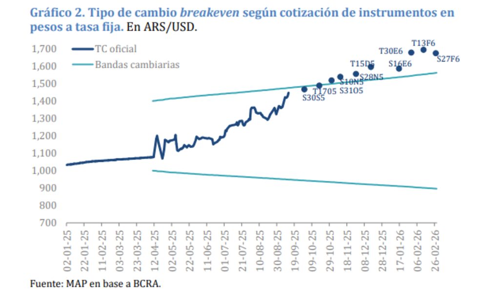 Fuente: Consultora MAP Fuente: Consultora MAP