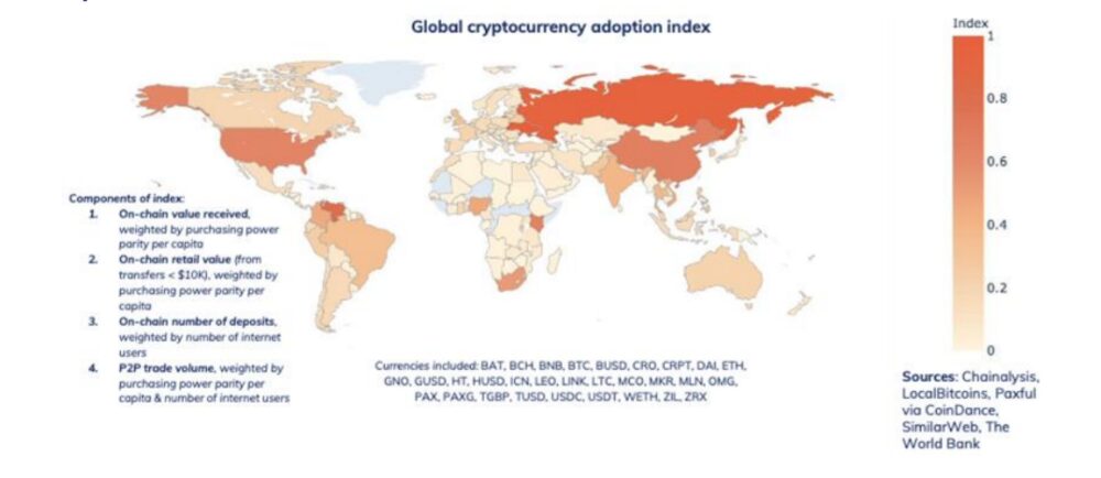 Adopción cripto a nivel global Adopción cripto a nivel global