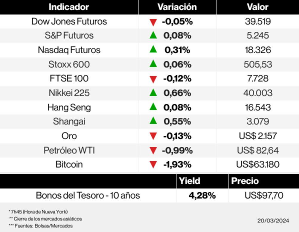Radar de los mercados Radar de los mercados