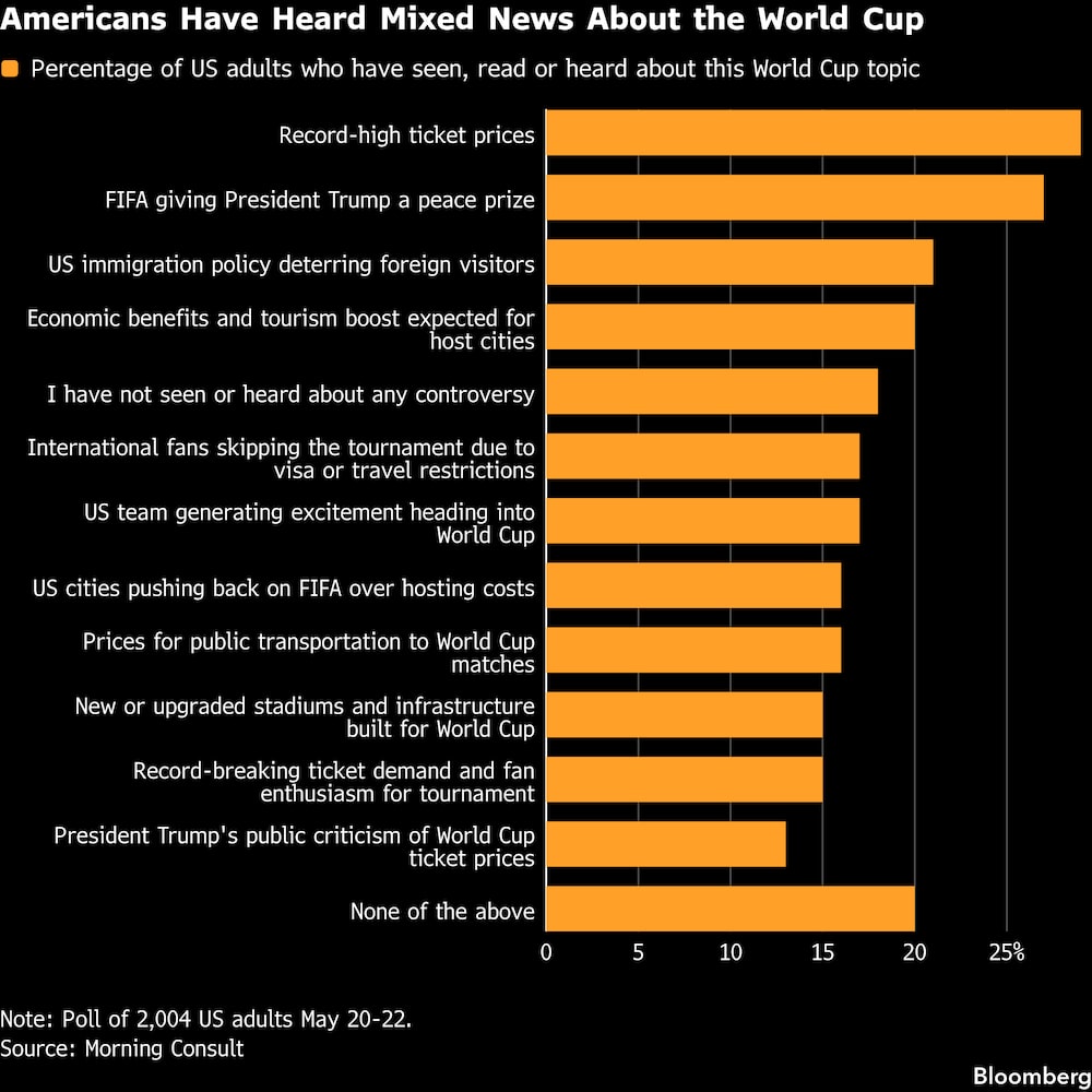 (Fonte: Morning Consult) (Fonte: Morning Consult)