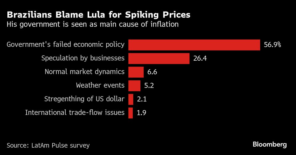 Fonte: LatAm Pulse Fonte: LatAm Pulse