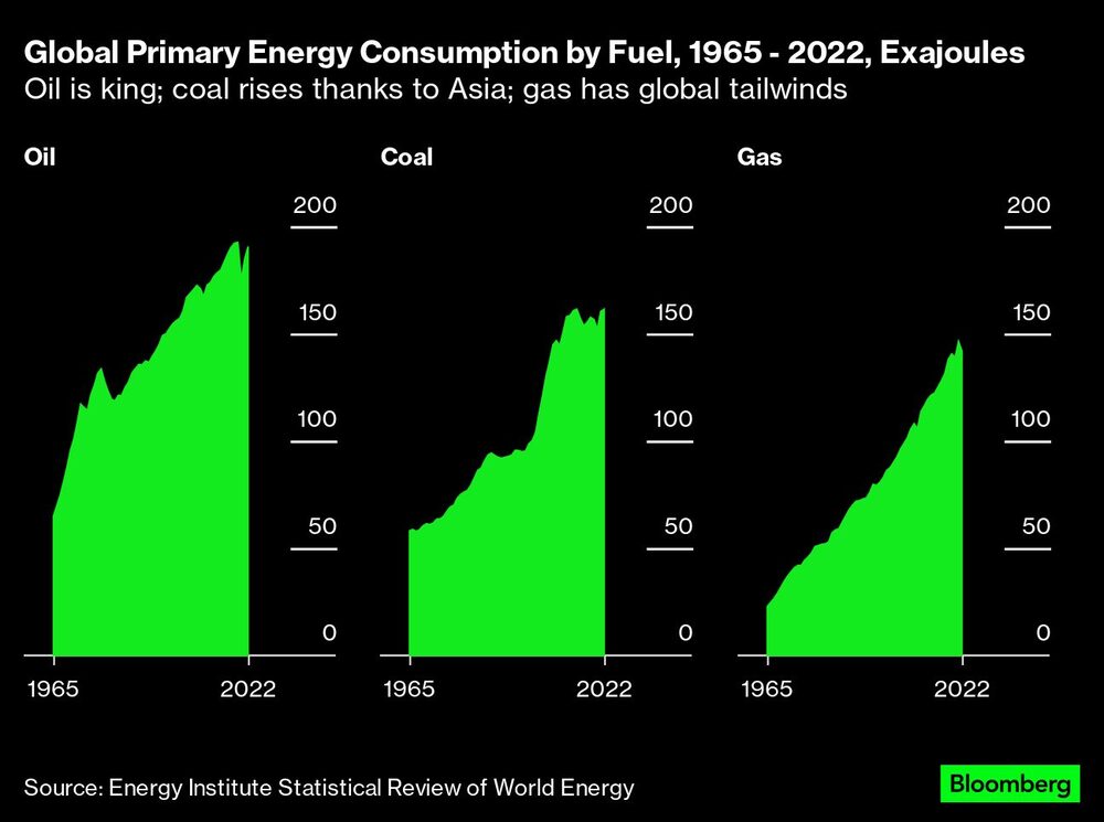 Combustibles Combustibles
