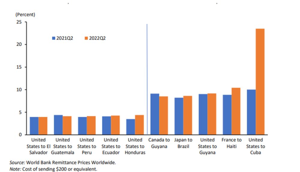 Fuente: Banco Mundial Fuente: Banco Mundial