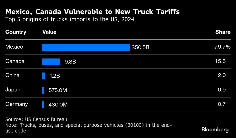 (Fonte: US Census Bureau) (Fonte: US Census Bureau)