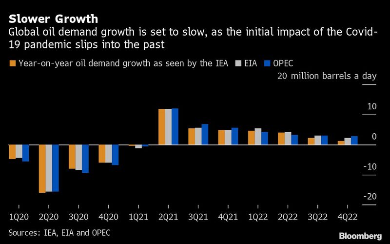 Slower Growth Slower Growth