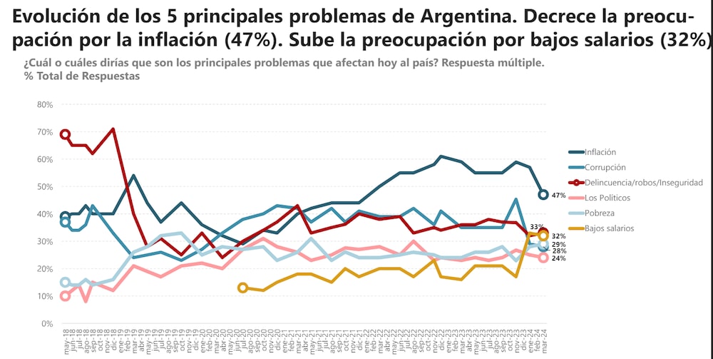Javier Milei Javier Milei
