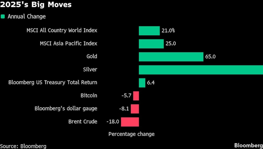 2025's Big Moves 2025's Big Moves