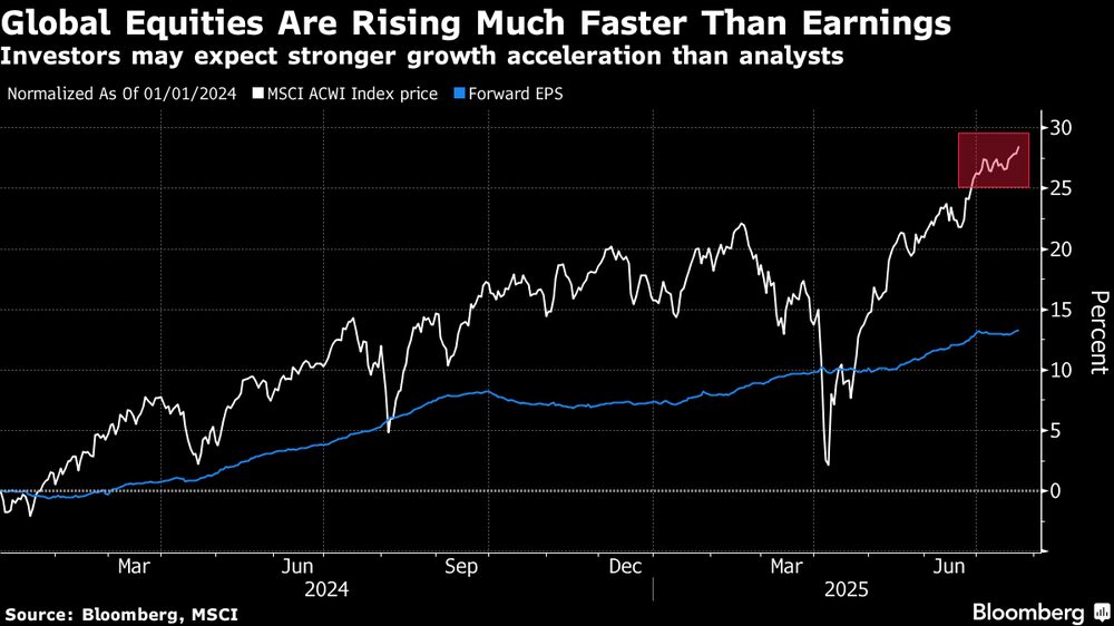 Los inversores pueden esperar una aceleración del crecimiento más fuerte que los analistas. Los inversores pueden esperar una aceleración del crecimiento más fuerte que los analistas.
