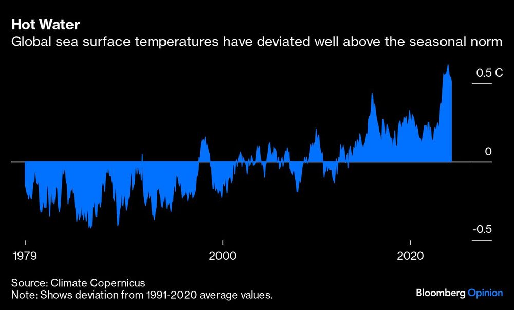 Gráfico de las alzas de temperatura del mar Gráfico de las alzas de temperatura del mar