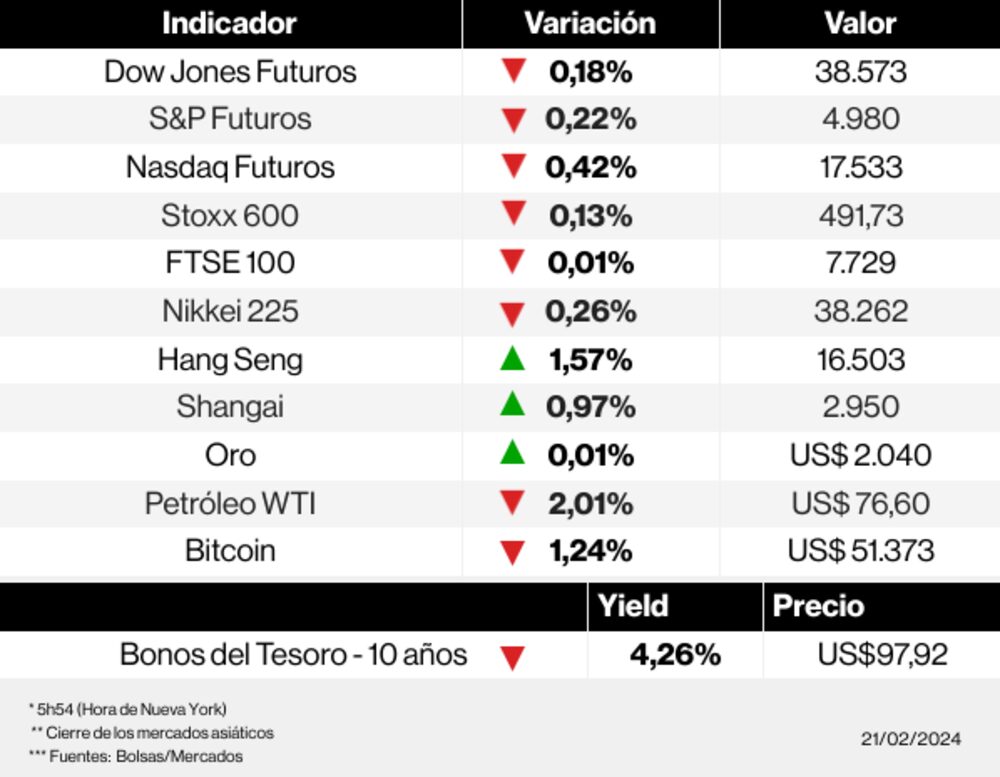Los mercados esta mañana Los mercados esta mañana
