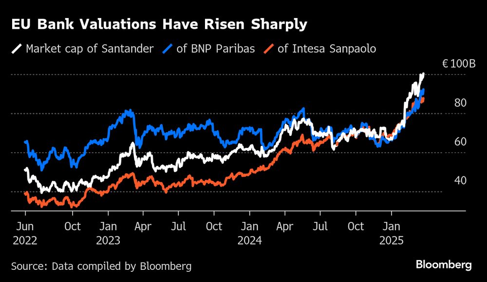 (Fonte: dados compilados pela Bloomberg) (Fonte: dados compilados pela Bloomberg)