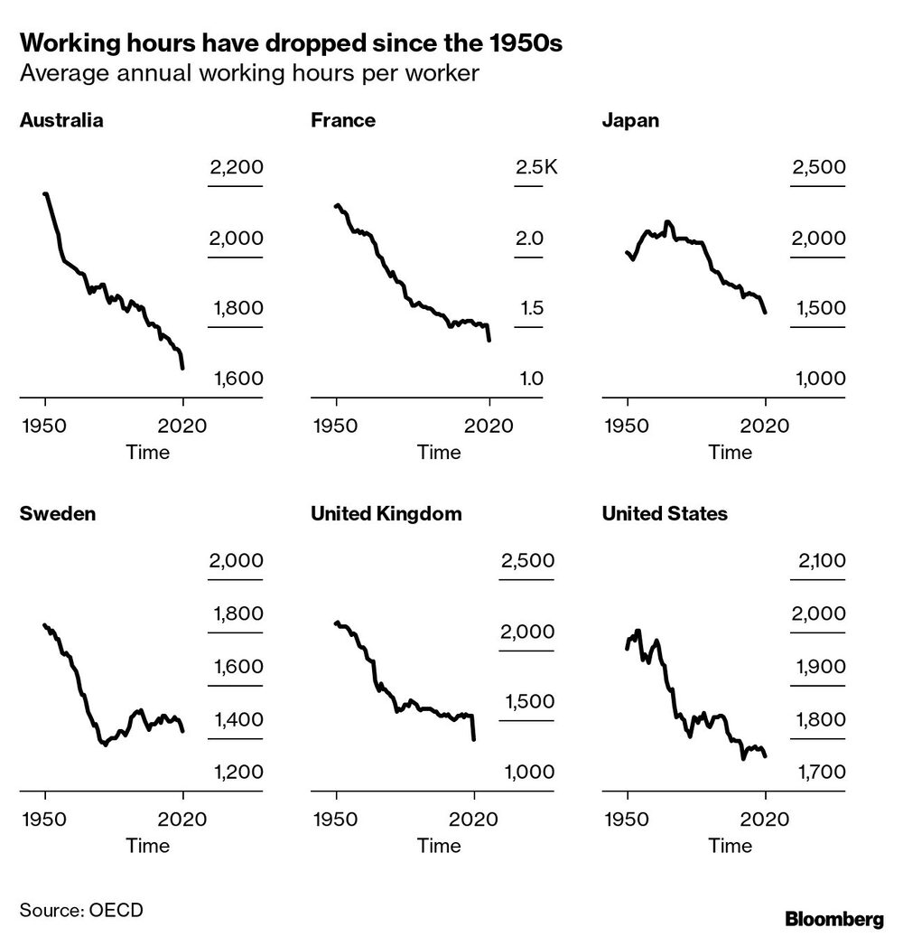 El promedio anual de horas de trabajo por trabajador El promedio anual de horas de trabajo por trabajador
