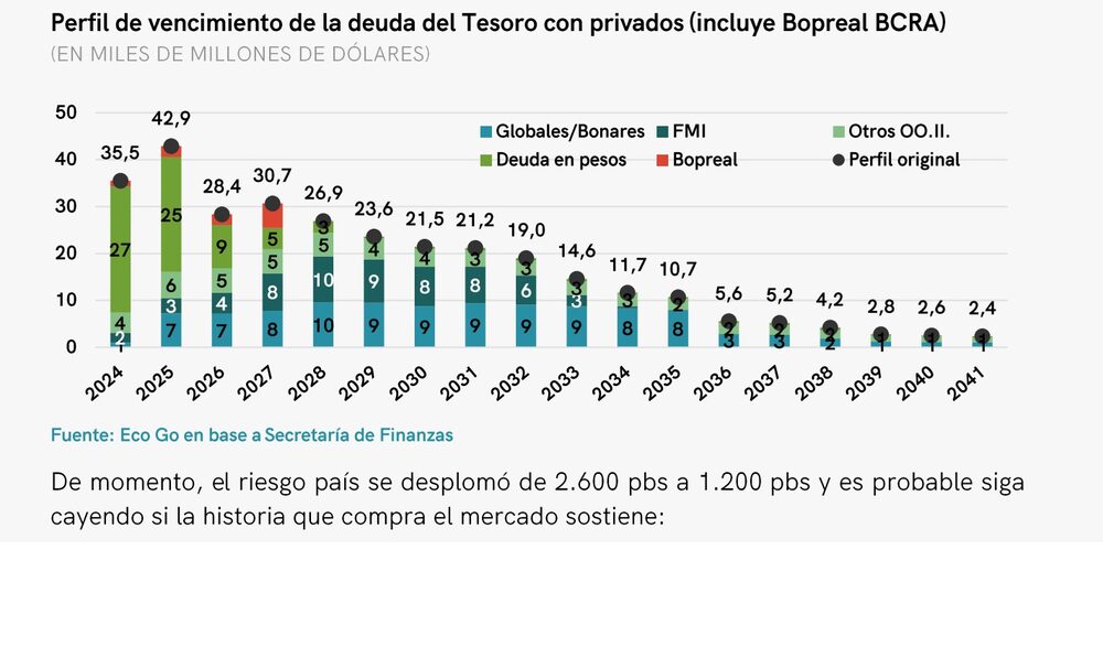 Fuente: EcoGo Fuente: EcoGo
