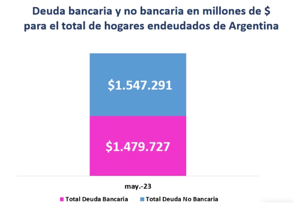 Fuente: Focus Market. Fuente: Focus Market.