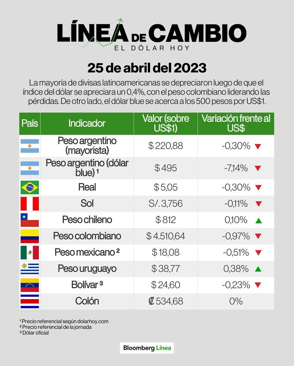 Dólar hoy Dólar hoy