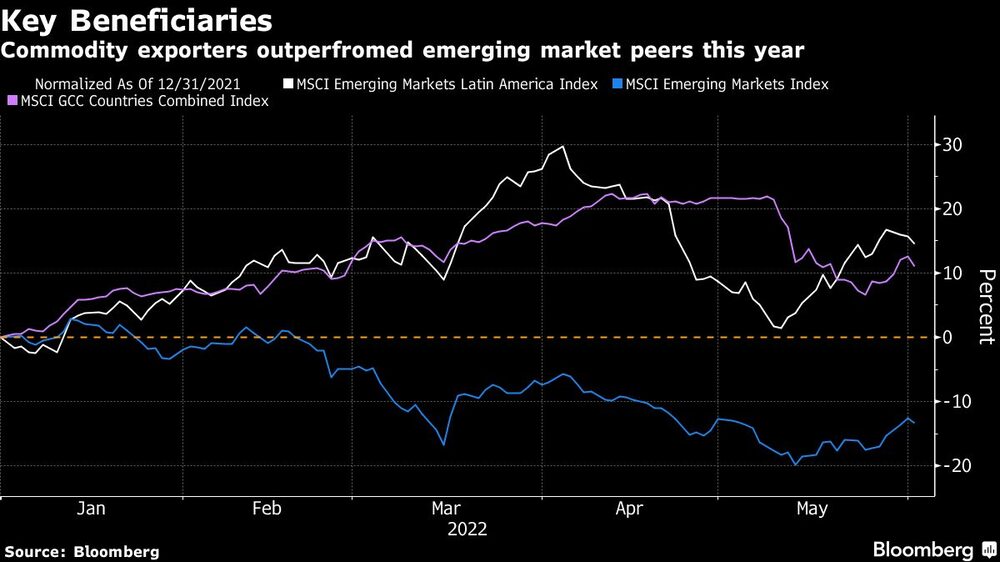 Exportadores de commodities vêm levando a melhor Exportadores de commodities vêm levando a melhor