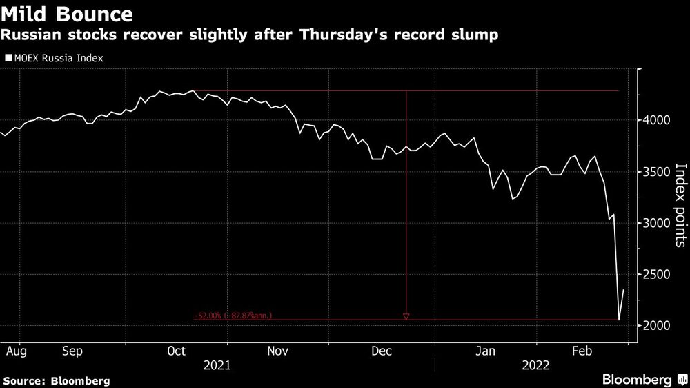 Acciones rusas Acciones rusas