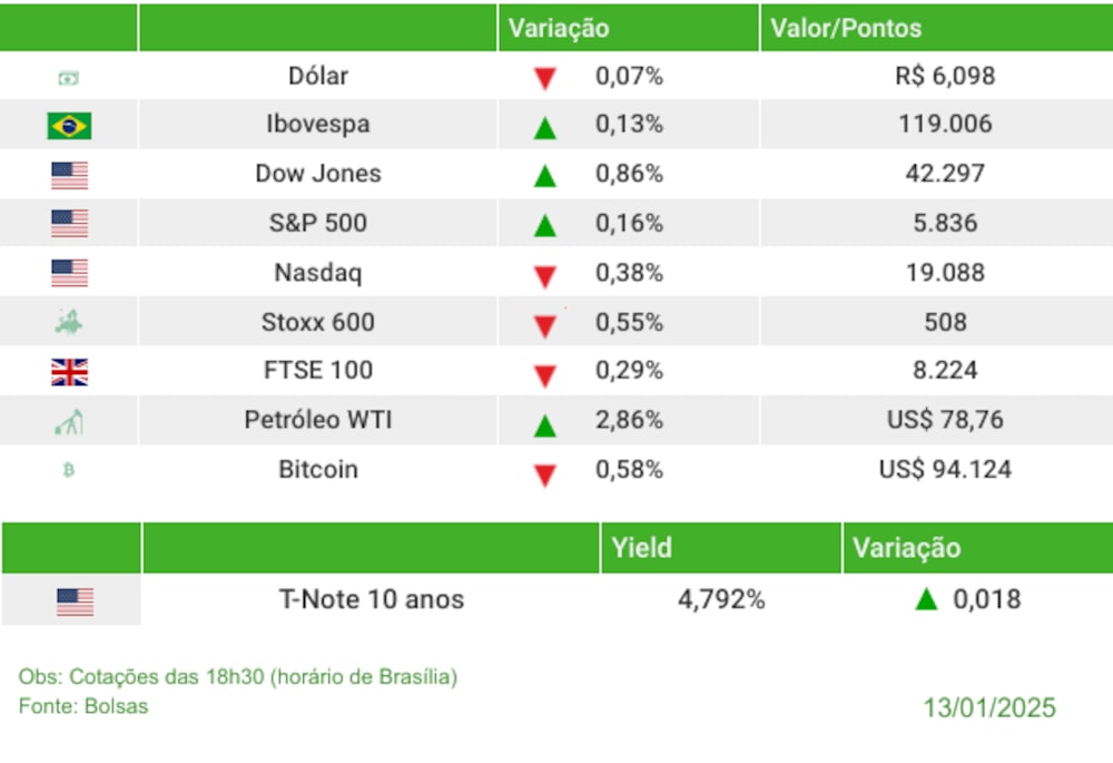 Fechamento 13/02/2025 Fechamento 13/02/2025