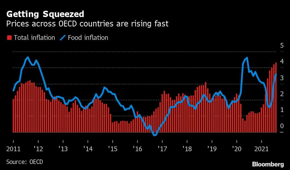 Precios subiendo rápidamente Precios subiendo rápidamente